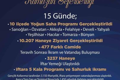 AK Parti Kayseri’de ‘Ramazan seferberliği’