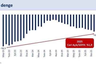 Bakan Şimşek: "2026 yılında cari açık program öngörülerimizin üzerinde gerçekleşebilir"