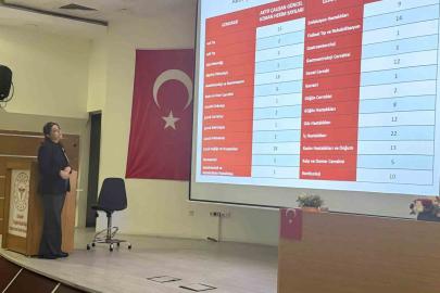 Eskişehir Yunus Emre Hastanesi’nin hizmetleri değerlendirildi