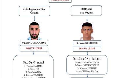 Avukat Serdar Öktem cinayetine ilişkin yürütülen soruşturma tamamlandı