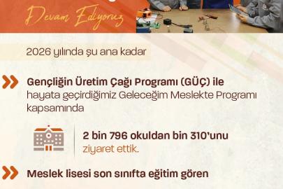 Bakan Işıkhan: "103 bin 252 öğrenciye kariyer planlamalarında destek olduk"