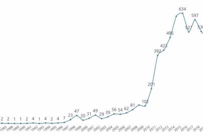 Ekvador’da Türk dizileri dalgası