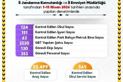 Sinop’ta ekipler öğrencilerin güvenliği için sahada