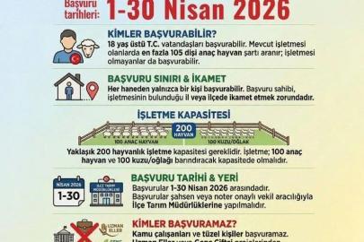 Sinop’ta üreticilere yeni destek paketi