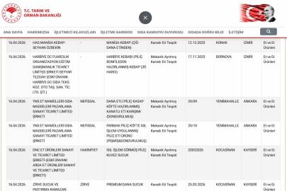 Taklit ve tağşiş listesi güncellendi, uygunsuzluk tespiti yapılan ürünler ilan edildi