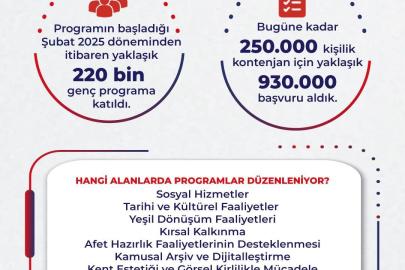 Bakan Işıkhan: "Gençlerimize 10 milyar liranın üzerinde harçlık ödemesi gerçekleştirdik"
