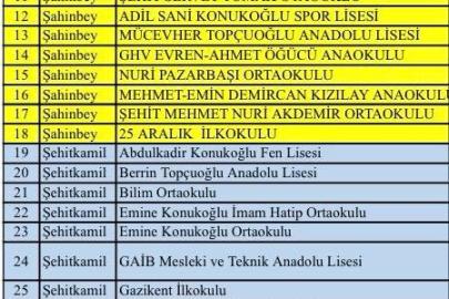 Gaziantep’te "süper hücre" fırtınasında hasar gören 39 okul tatil edildi