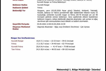 Kırklareli’nde fırtına ve kuvvetli rüzgar uyarısı: Rüzgar 80 km hıza çıkacak