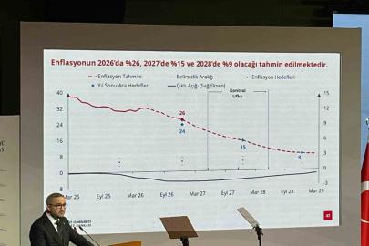 Merkez Bankası Başkanı Karahan: "Enflasyonun 2027’de yüzde 15 ve 2028’de yüzde 9 olacağı tahmin edilmektedir"
