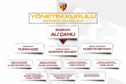 Kayserispor yönetimi görev dağılımı yaptı