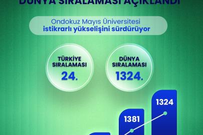 OMÜ’nün akademik performansı, URAP Dünya Sıralaması’nda tescillendi