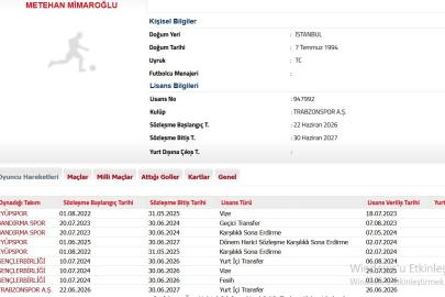 Trabzonspor, Metehan Mimaroğlu transferini TFF’ye bildirdi