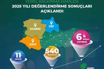 Yerel Kalkınma Hamlesi Programı başvuru sonuçları açıklandı: 6 milyar TL yatırım yapılması öngörülüyor