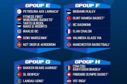 Denizli Basket elenirse FIBA Europe Cup’ta G Grubu’nda mücadele edecek