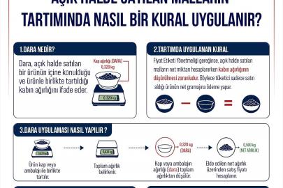 Ticaret Bakanlığı’ndan tüketici haklarına ilişkin açıklama