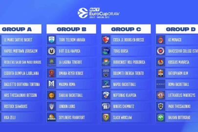 Tofaş, BKT EuroCup’ta C Grubu’nda yer alacak