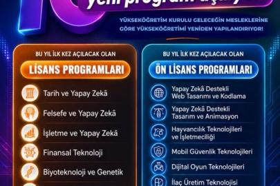 Yükseköğretimde 16 yeni program açılıyor