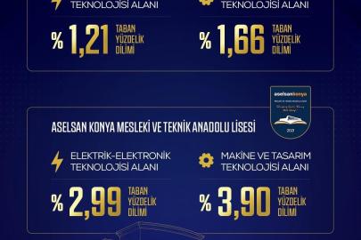 ASELSAN MTAL’ler 2026 LGS yerleştirmelerinde zirveyi bırakmadı