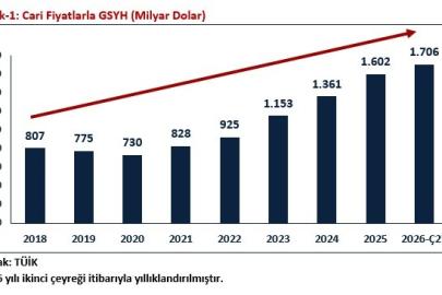 Bakan Bolat: "Türkiye ekonomisi 24 çeyrektir büyüyor"