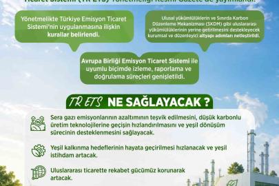 Bakan Kurum: "Emisyon ticaret sistemi ile karbon piyasasının hukuki çerçevesini belirlemiş olduk"
