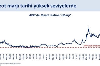 Bakan Şimşek: "Mazotta küresel şokun vatandaşlarımıza yansımasını sınırlıyor, aynı zamanda bütçe disiplinini korumaya devam ediyoruz"