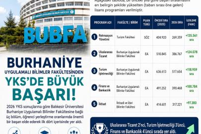 Burhaniye Uygulamalı Bilimler de 2026 YSK başarısı