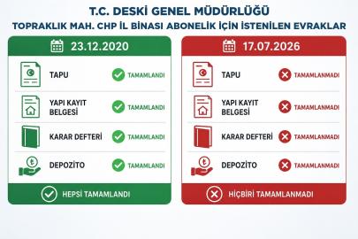 DESKİ’den CHP’nin abonelik iddialarına yanıt: "Kişiye özel belge talebi gerçek dışı"