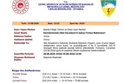 Kırklareli’nin sahil kesimlerinde fırtına uyarısı : Rüzgar saate 50 ile 75 km hızı bulacak