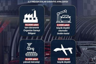 Teröre 40 yıllık süreçte toplam 2,3 trilyon dolar harcandı