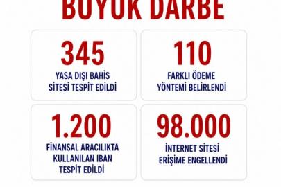 Bakan Gürlek: "98 bin internet sitesine erişimin engellenmesi yönünde karar alındı"