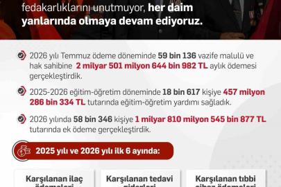 Bakan Işıkhan: "Hayata geçirdiğimiz düzenlemelerimizle kahraman gazilerimizin yanında olmaya devam edeceğiz"