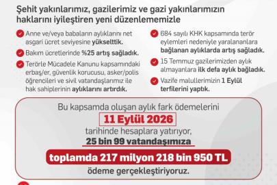 Bakan Işıkhan: "Şehit yakınları ve gazilere yönelik düzenlemeler kapsamında 25 bin 99 vatandaşa 217,2 milyon lira ödeme yapılacak"
