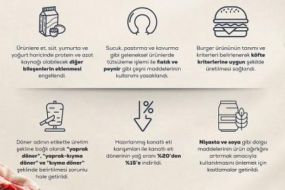 Bakan Yumaklı: "Ürün ağırlığını artırmak için etin içine soya ve nişasta katılması gibi uygulamalara son veriyoruz"