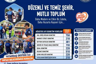 Büyükşehir Zabıta’dan ağustos ayında 2 bin 321 denetim