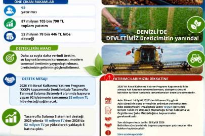 Denizli’ye tasarruflu tarımsal sulama sistemleri için 52 milyonluk hibe desteği