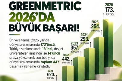 Ömer Halisdemir Üniversitesi, GreenMetric sıralamasında dünyada 173’üncü oldu