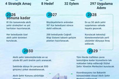 Trafikten çevre temizliğine kadar hizmetler tek noktadan takip edilecek