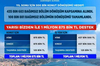 Yarısı Bizden Kampanyası’na 1 yıllık uzatma