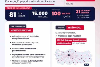Bakan Çiftçi: "Bakanlığımız bünyesinde 112 Acil Çağrı ve Koordinasyon Genel Müdürlüğü kuruldu"