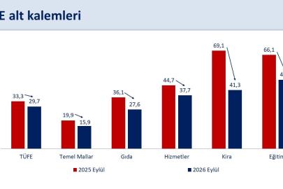 Bakan Şimşek: "Yıllık enflasyon 57 ay sonra yüzde 30’un altına geriledi"