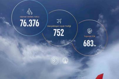 Sinop Havalimanında 8 aylık veriler açıklandı